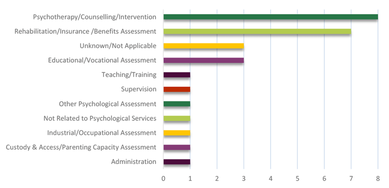 Complaints and Reports by nature for the 4th quarter of 2020.