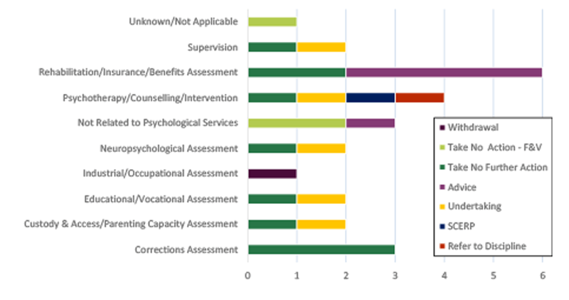 ICRC Dispositons as related to the nature of service. 